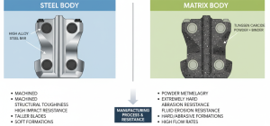 PDC Drill Bit Specifications