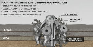 Буровое долото для скальных пород Pdc