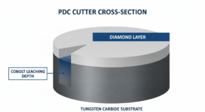 PDC Diamond Compact: Polycrystalline Composites...