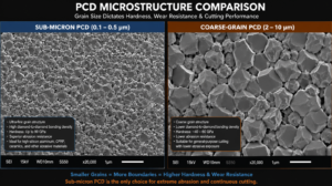 Polycrystalline Diamond Hardness, Thermal &...